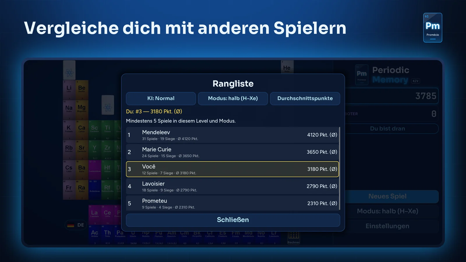 Die Rangliste mit Durchschnittspunkten, Spielen und Siegen